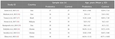 Effect of probiotics at different intervention time on glycemic control in patients with type 2 diabetes mellitus: a systematic review and meta-analysis